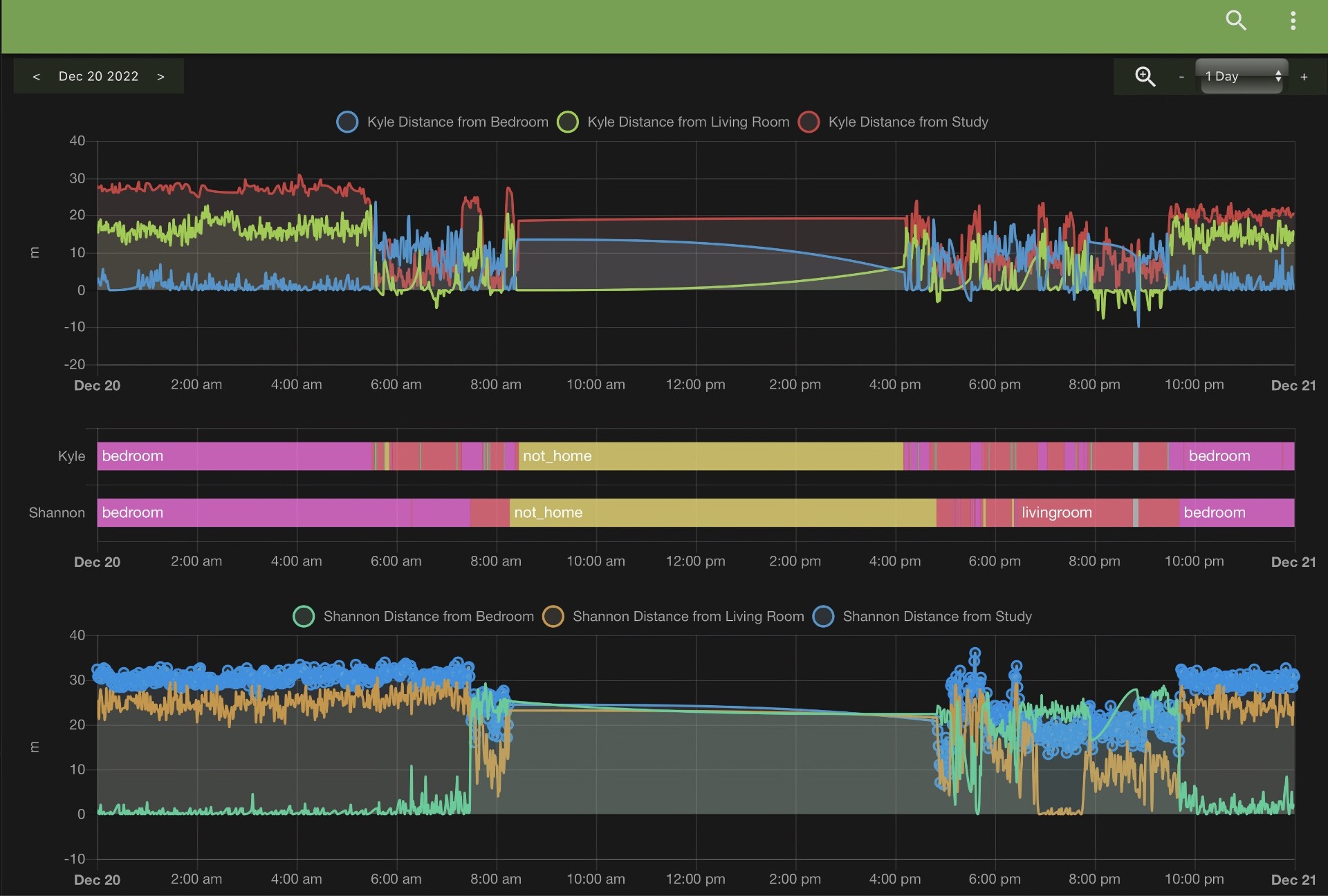 Log on dashboard to show what sensor reported leak - Frontend - Home ...