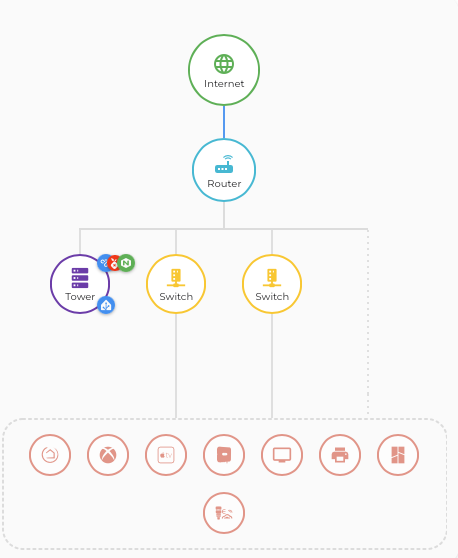 Network Flow Card - Visualise your local network! - Dashboards ...