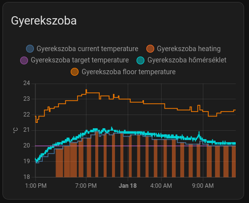 Danfoss Icon integration - Feature Requests - Home Assistant Community