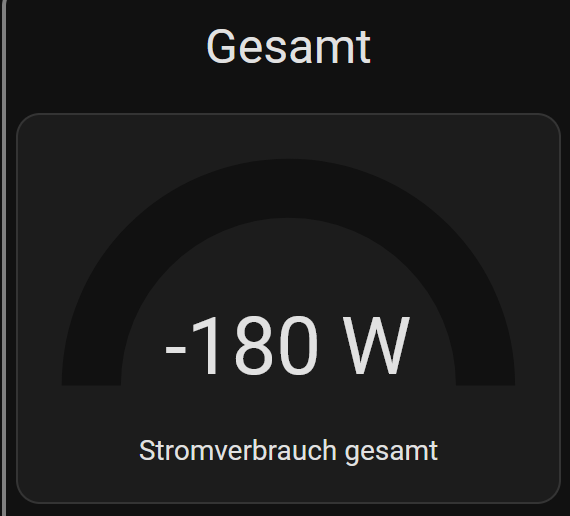 grafik