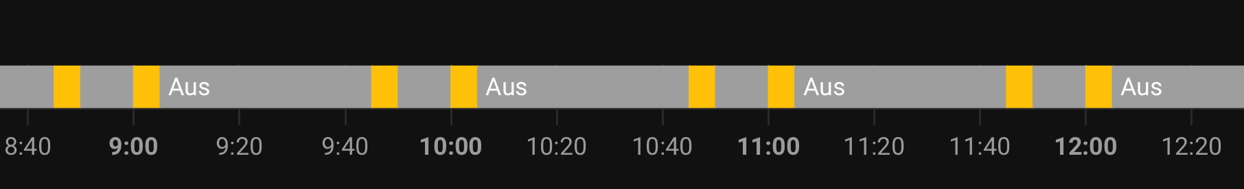 Time Pattern Trigger Trigger pattern