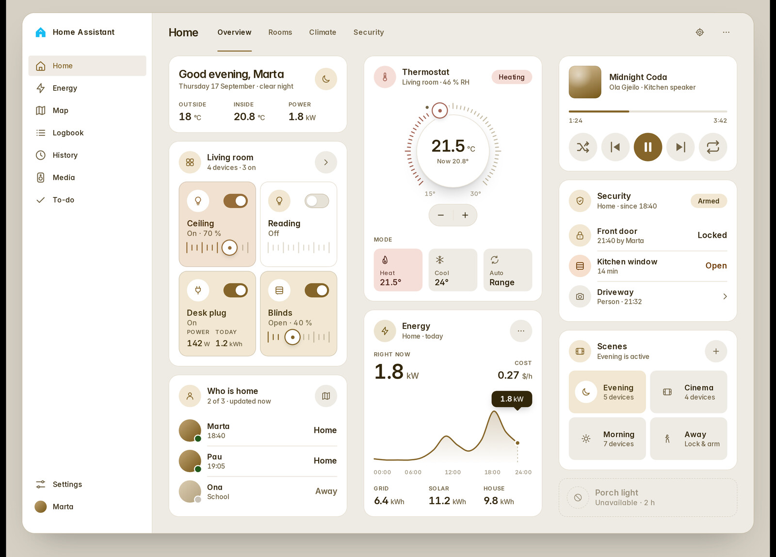 Application Timeline Graph Fluvy – a premium theme and card library for Home Assistant - Themes ...