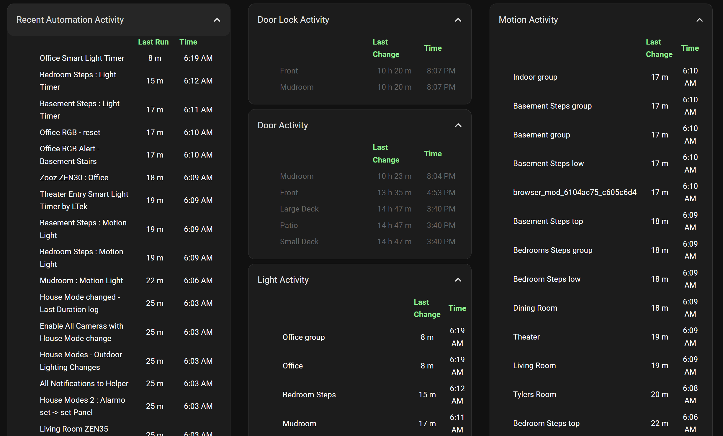 Dashboards. WTF! - Page 2 - Frontend - Home Assistant Community