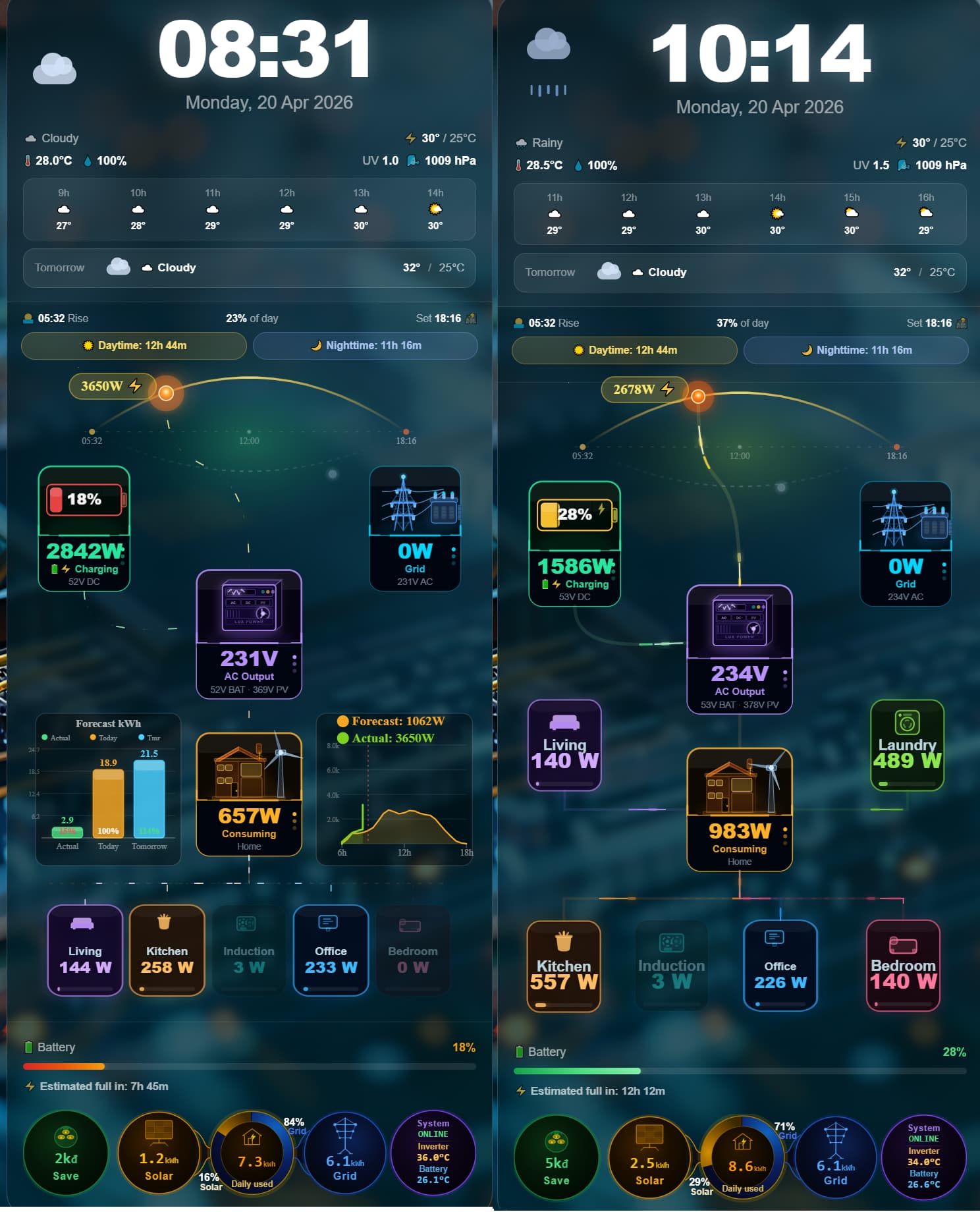 ☀️ Solar Weather Card