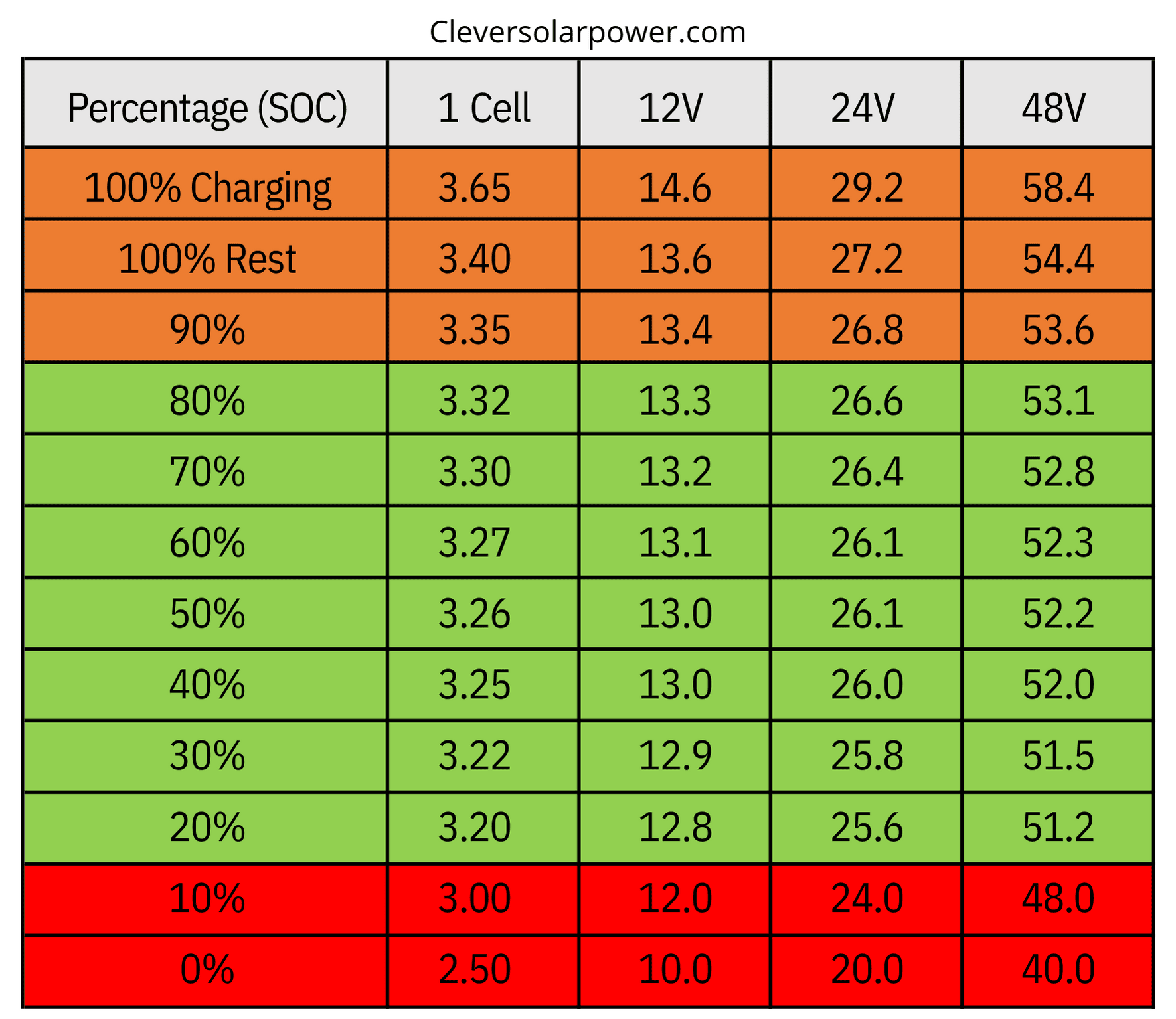 Aa Battery Full Charge Voltage