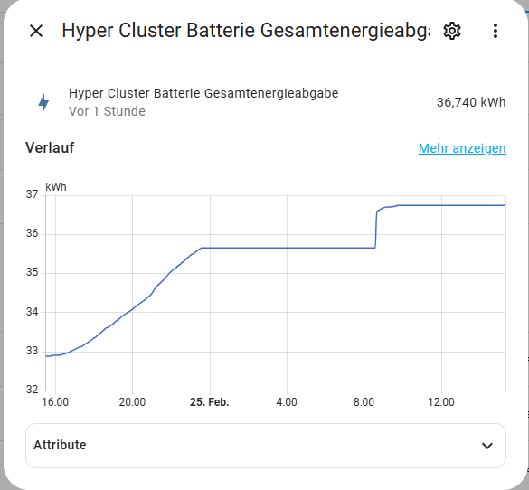 Spikes in integral sensor (battery consumption) - Configuration - Home ...