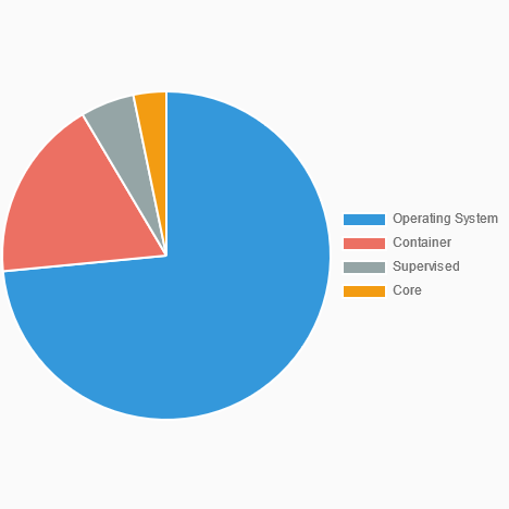 Screenshot 2023-12-03 at 08-56-00 Installations Home Assistant Analytics