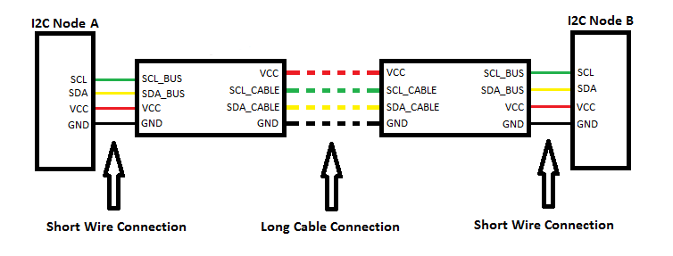 i2c-extended