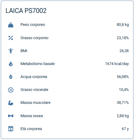 laica