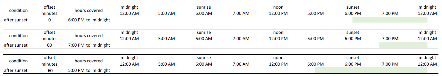 Automation - sunrise sunset offset condition - Configuration - Home ...