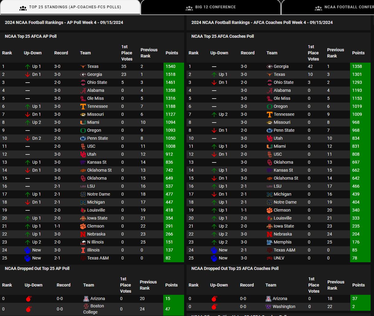 Ncaaf standings 2025