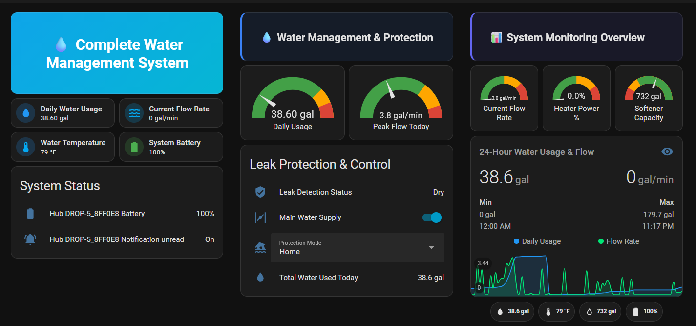 DROP Smart Water System... possible to integrate? - Third party ...