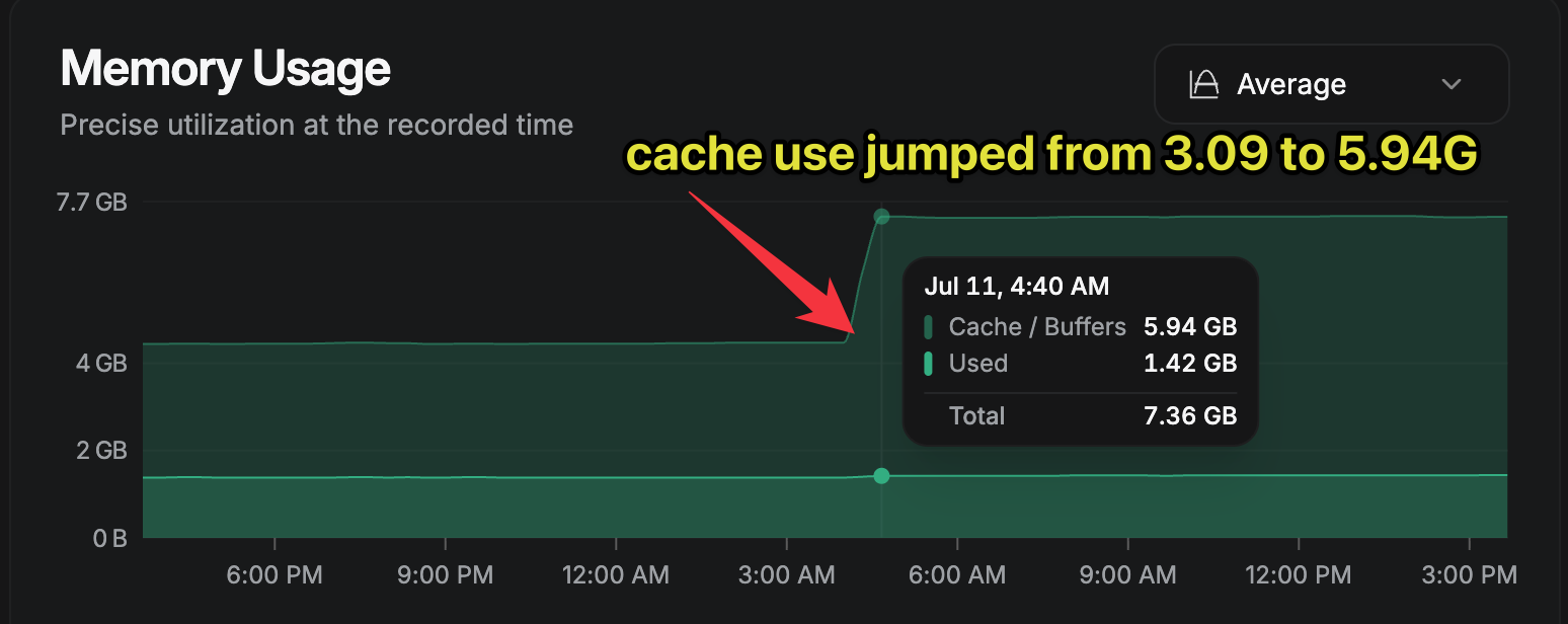 Exceptionally high RAM usage - Configuration - Home Assistant Community