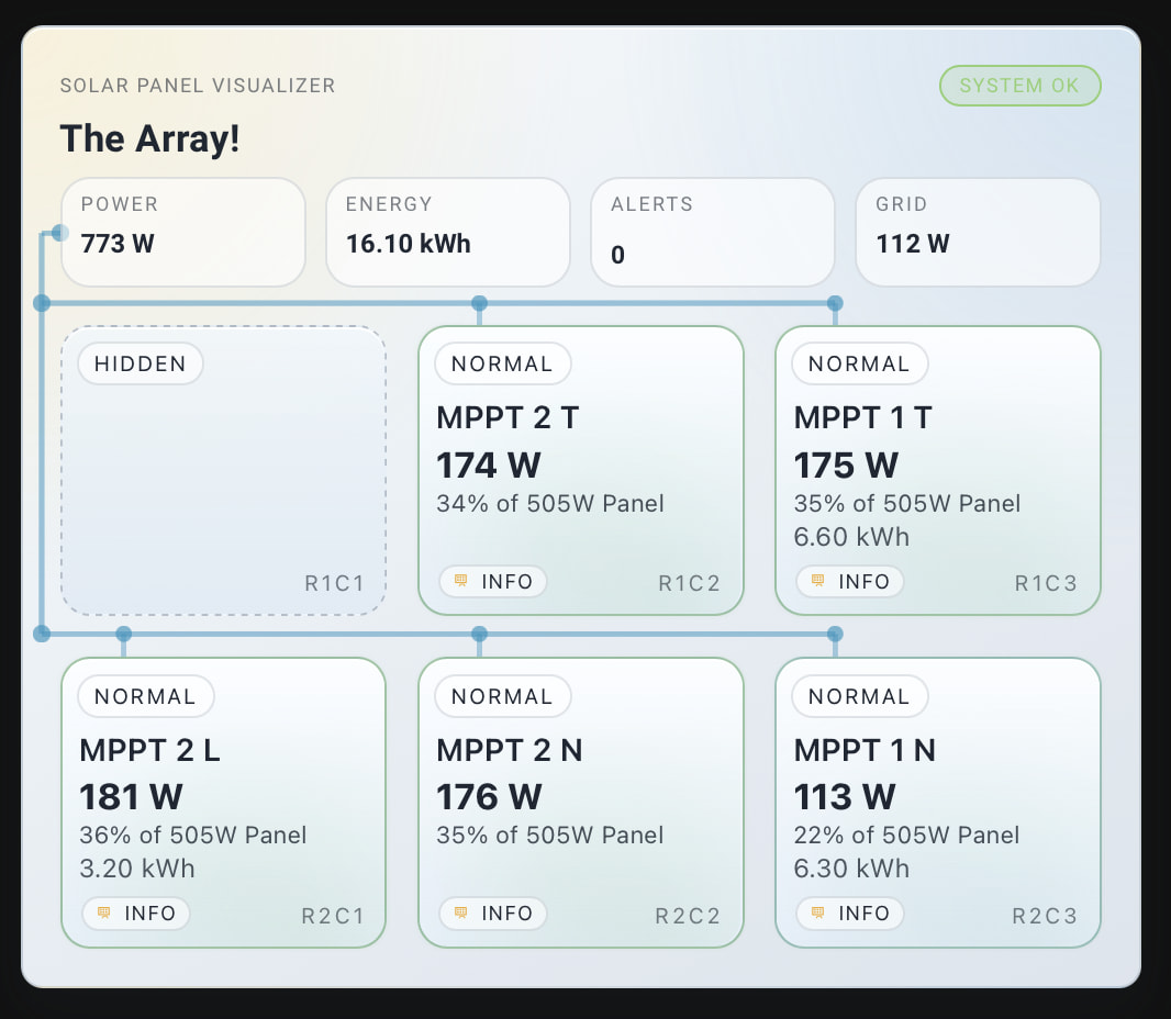 Solar Panel Visualizer - A solar panel array performance overview card ...