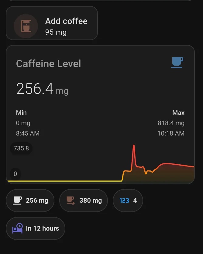 I built a caffeine tracker integration for the whole family :)