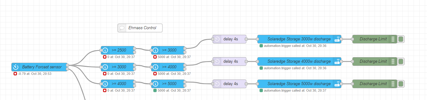 Solaredge Modbus Configuration for Single Inverter and Battery - Page ...