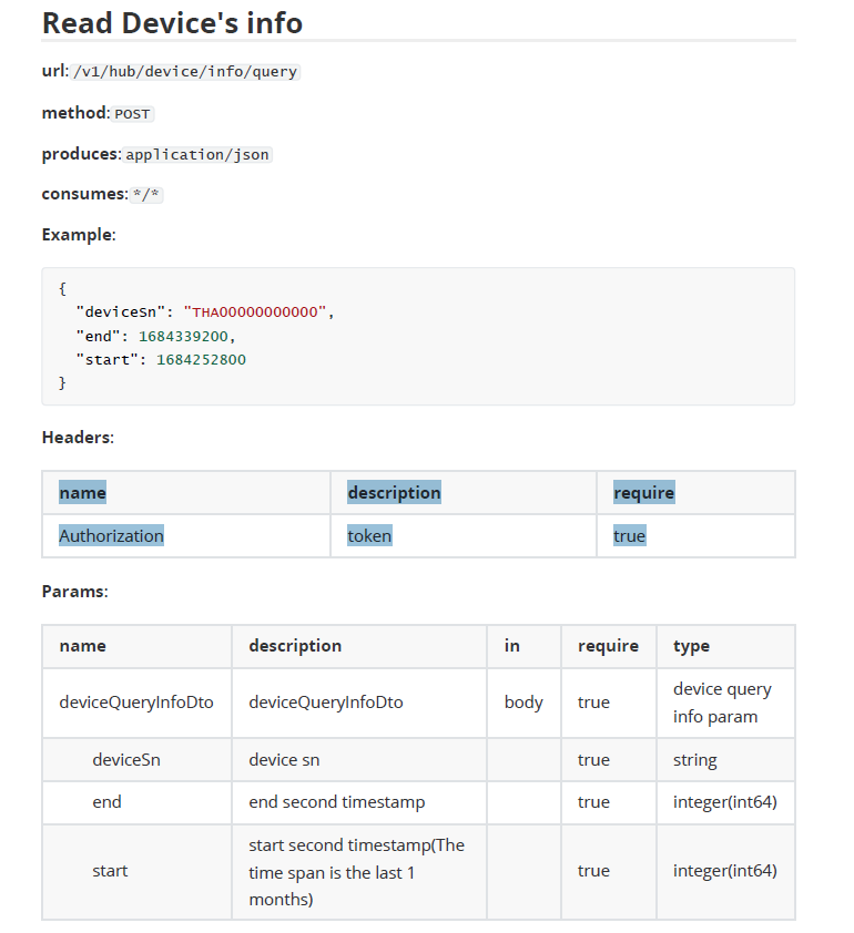 Collect Ecactus Agave Inverter Solar Data via API & Home Assistant  Integration - Share your Projects! - Home Assistant Community
