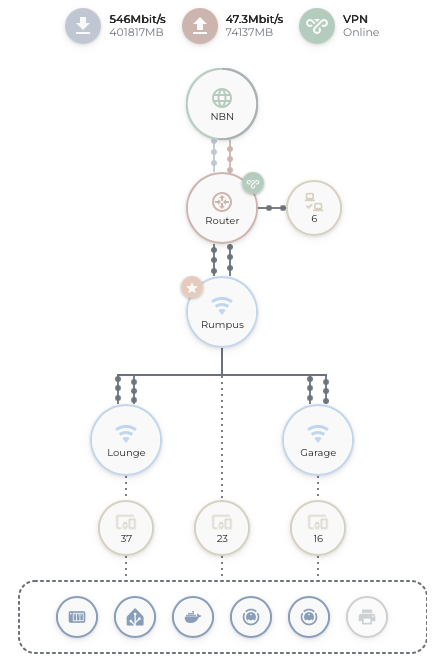 Network Flow Card - Visualise your local network! - Dashboards ...