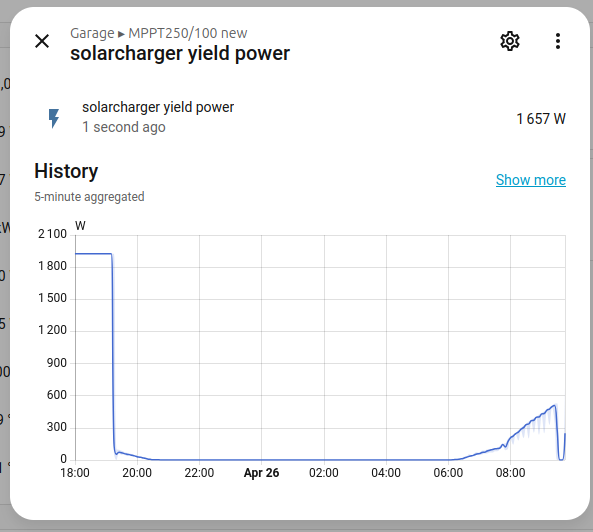 Short term data base problem