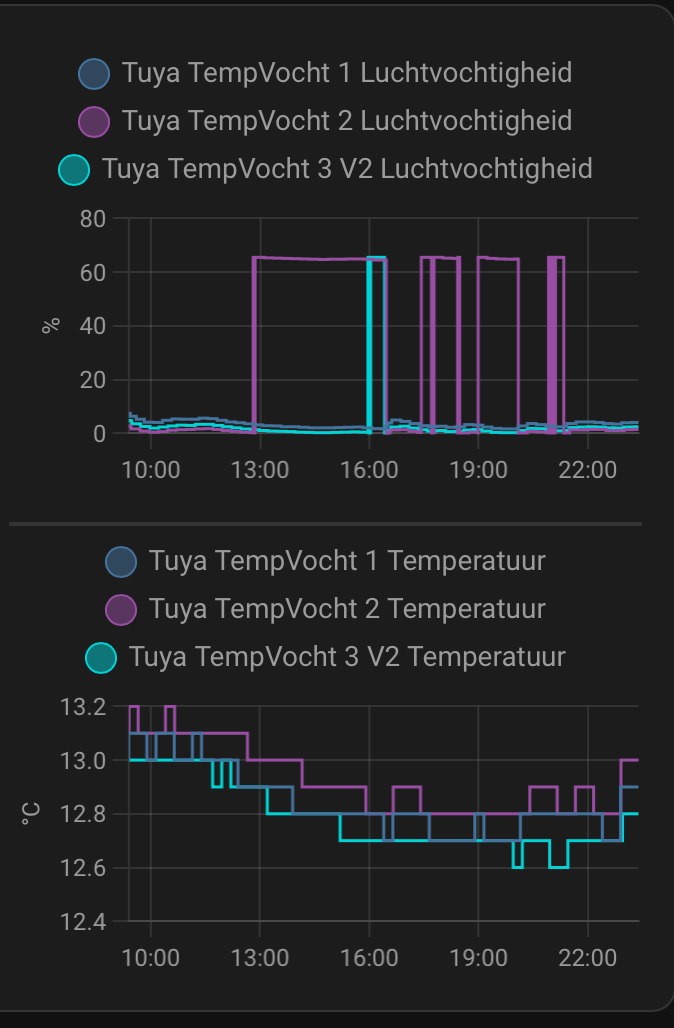 Tuya TS0201 temperature sensor - Hardware - Home Assistant Community
