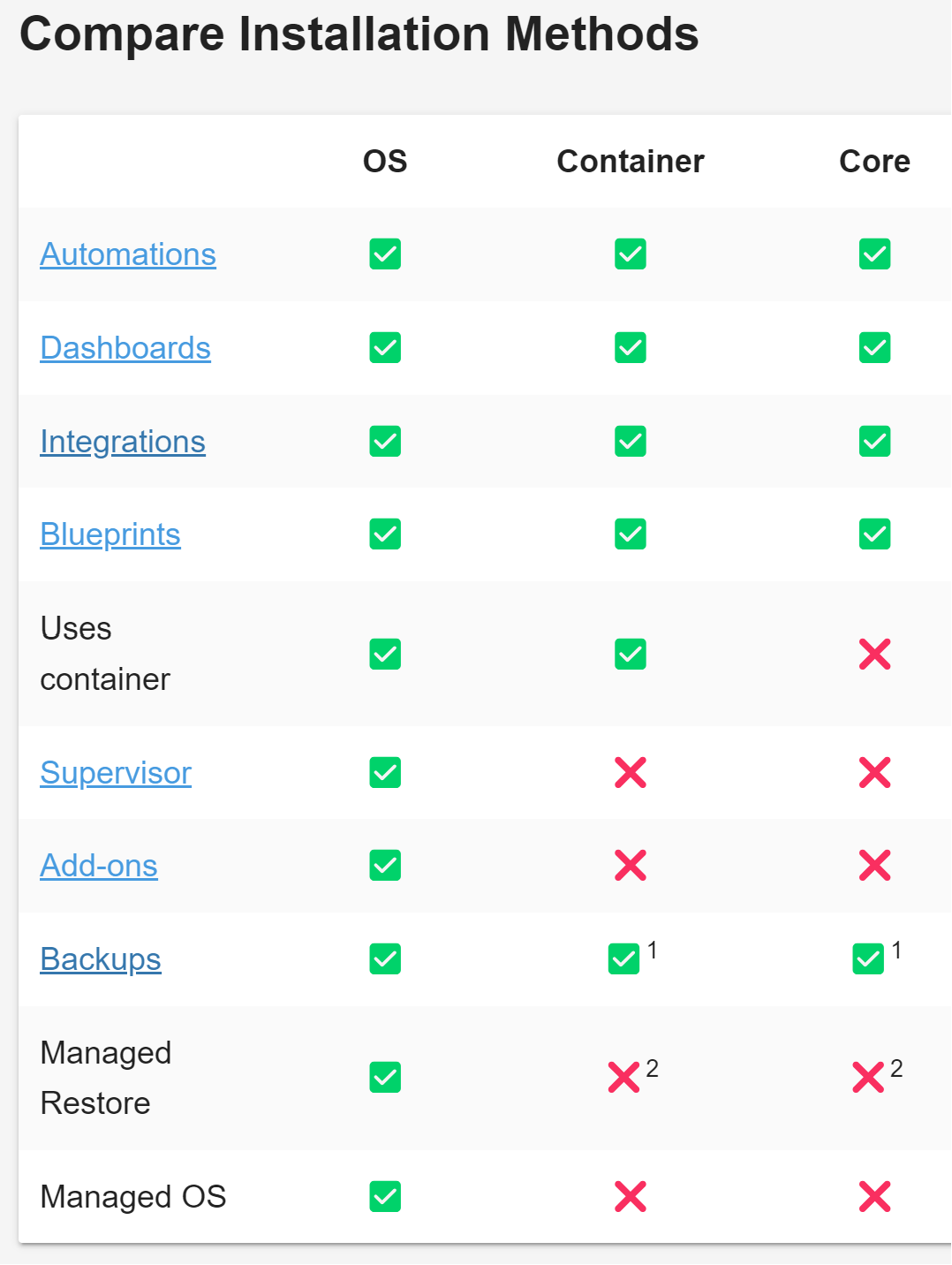 Can't install core; ERROR: Could not find a version that satisfies the ...
