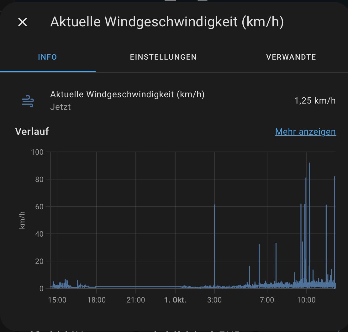 Measuring wind speed ESPHome Home Assistant Community