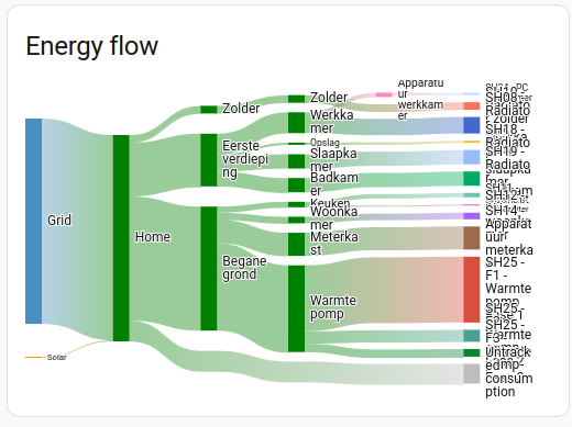 EnergyFlow_upstream