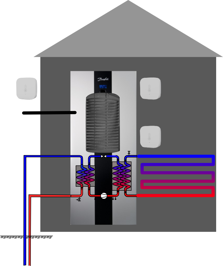 Reliable control of Heat Pump with Husdata Finished Configuration