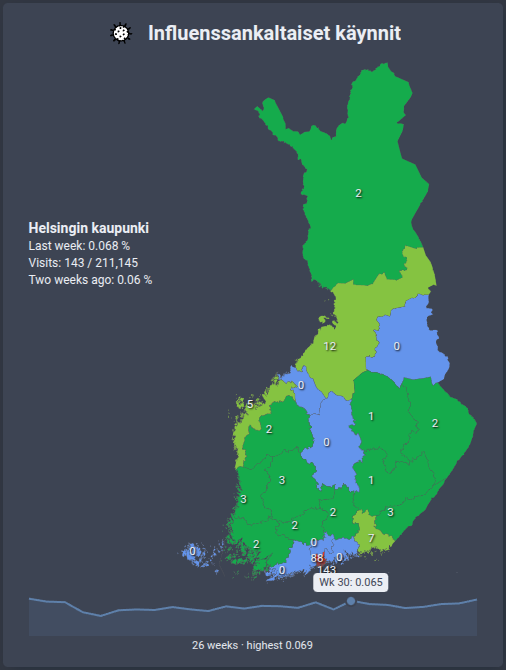 Disease statistics for Finland - Custom Integrations - Home Assistant ...