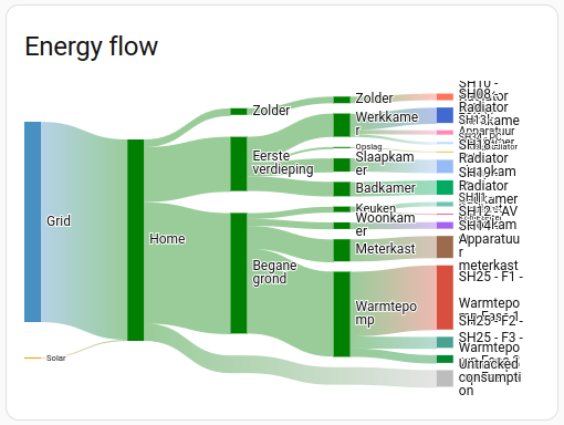 EnergyFlow