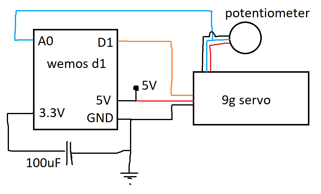 d-circuit