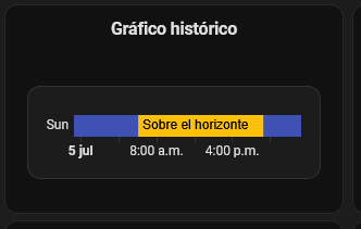 Screenshot 2025-07-05 at 23-17-04 Dashboard – Home Assistant