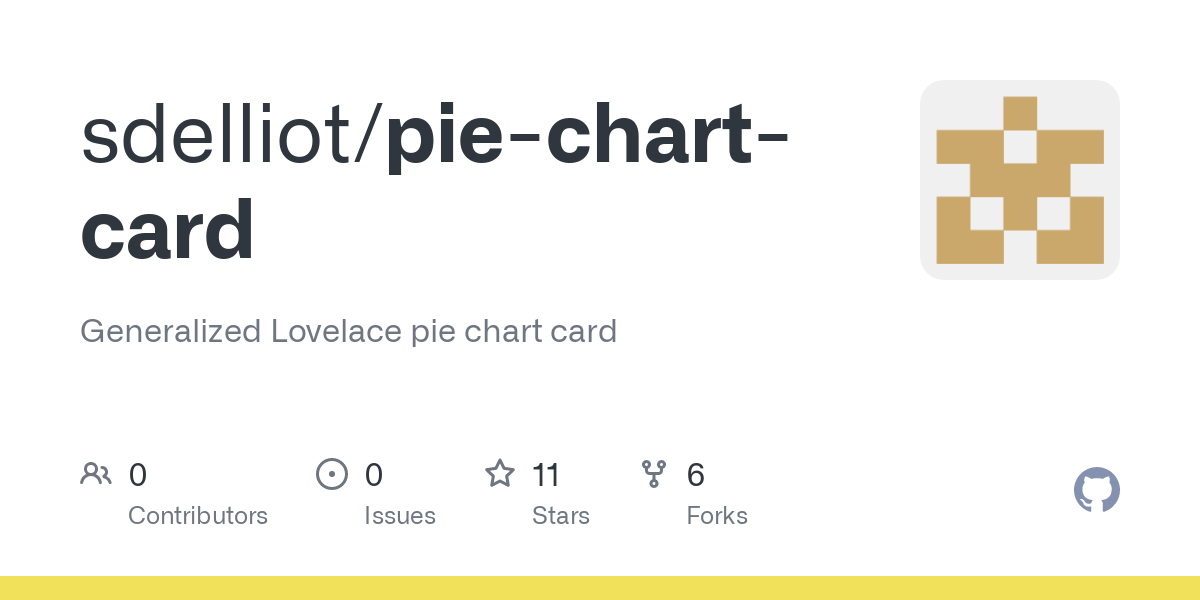 Energy dashboard piechart Percentage used for individual devices