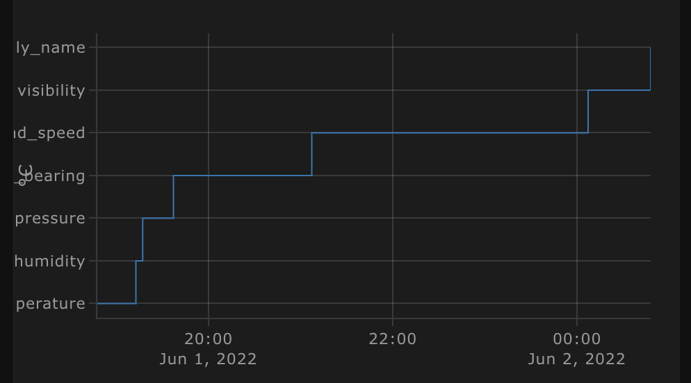 Bildschirmfoto 2022-06-02 um 18.47.33