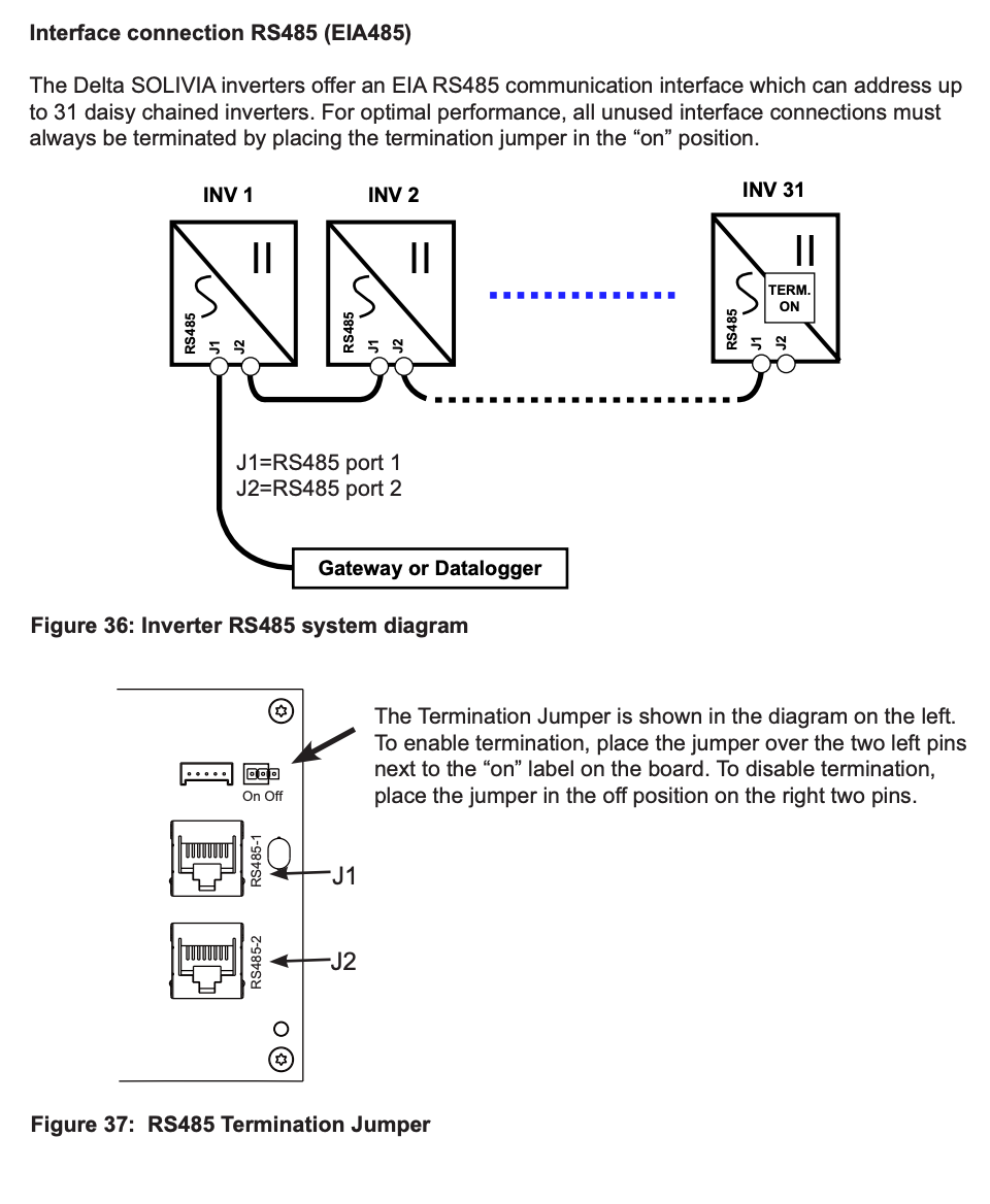 RS-485 component for some Delta Solivia G3/G4 solar inverters - Page 2 ...