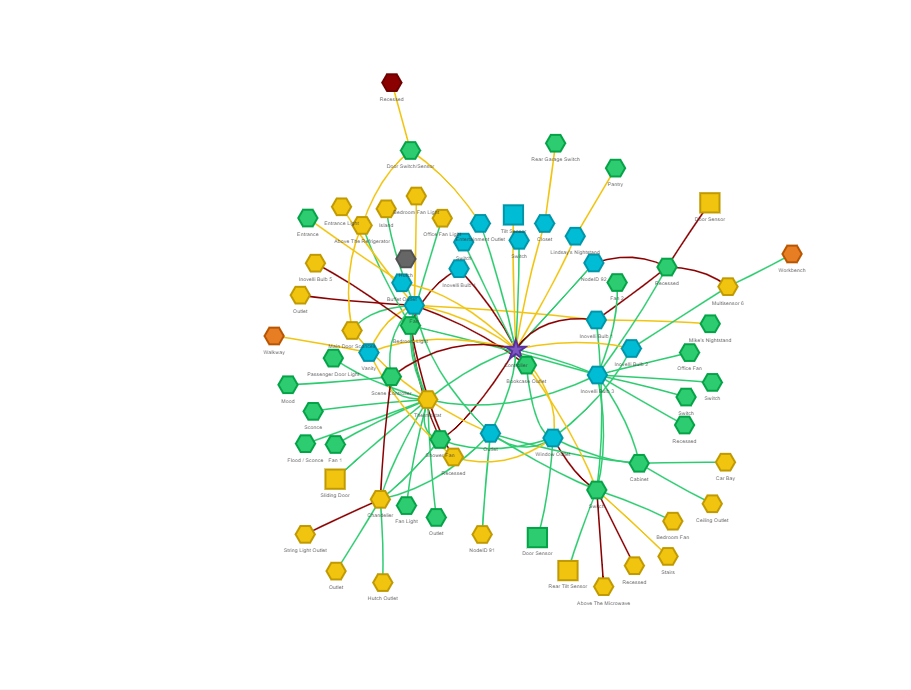 Network Graph changed in latest Z-Wave JS UI? - Z-Wave - Home Assistant ...