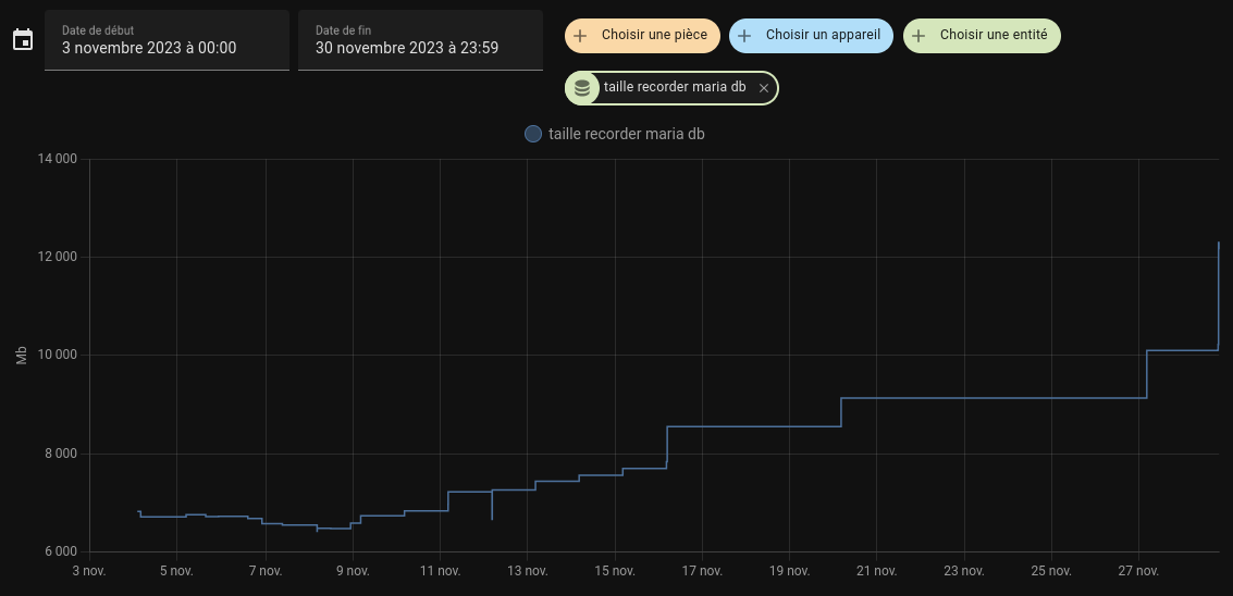 Mariadb getting out of hands, purge take more space database Home