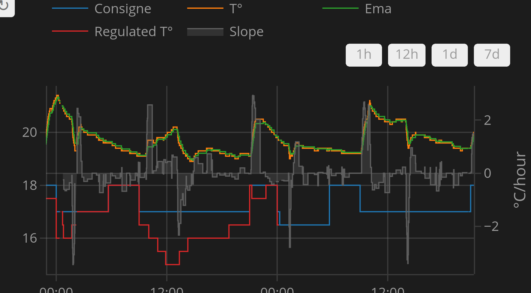 Versatile Thermostat a full feature thermostat (energy, door/window