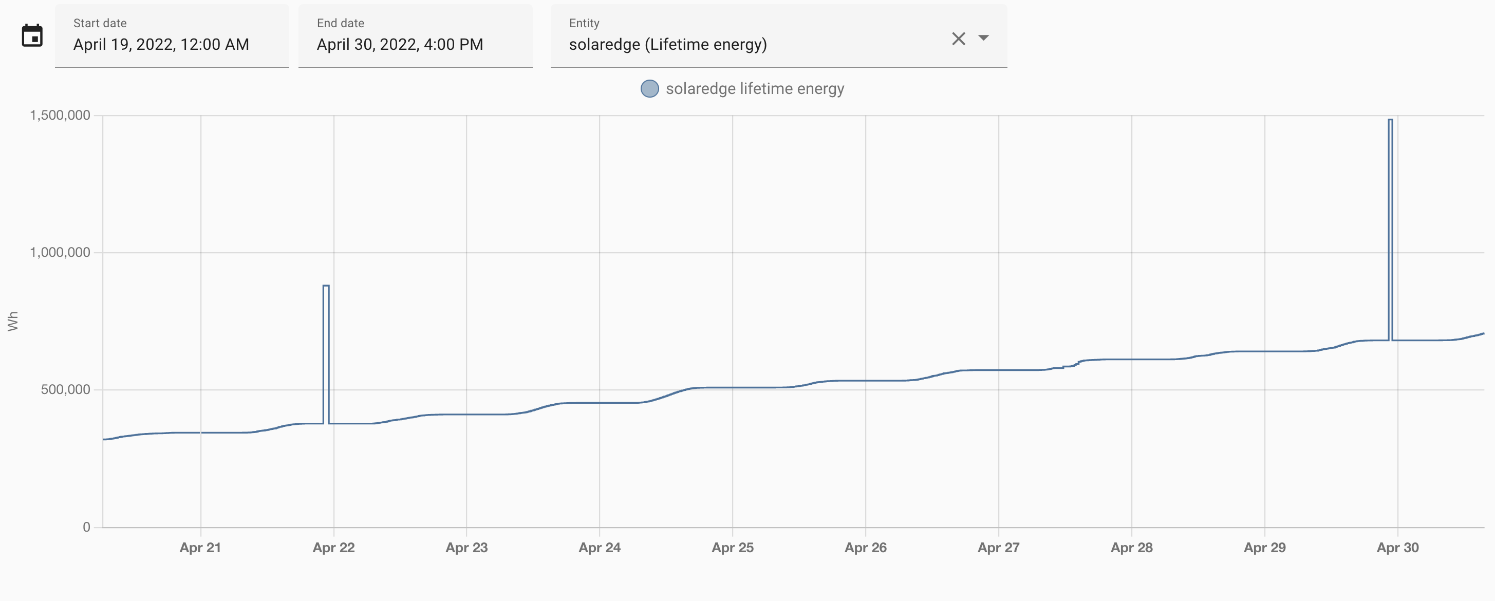 Random Spikes in Energy Dashboad Configuration Home Assistant Community