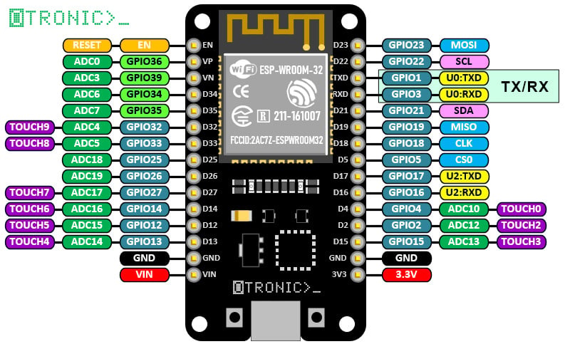 Esp32 Devkit V1 Manual