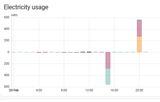batchargetotalenergy