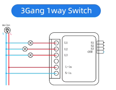 here's　GEN NEUTRAL 3WAY CODE