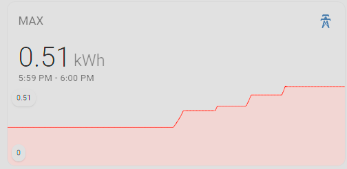 Mini Graph Display Changing the display value in mini-graph-card - Frontend - Home ...