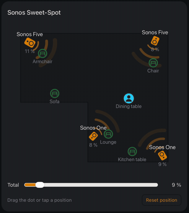 Sweet Spot Card demo