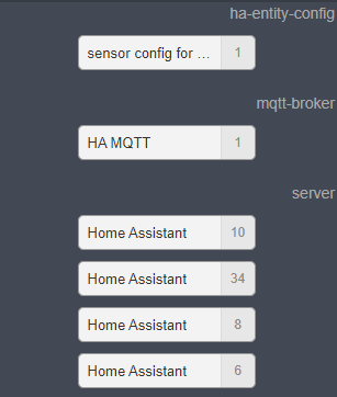 Node-Red odd behavior - Node-RED - Home Assistant Community