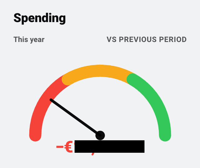 spending-card
