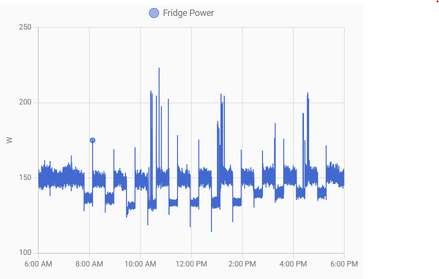 How to create virtual power and energy meters for your smart devices ...