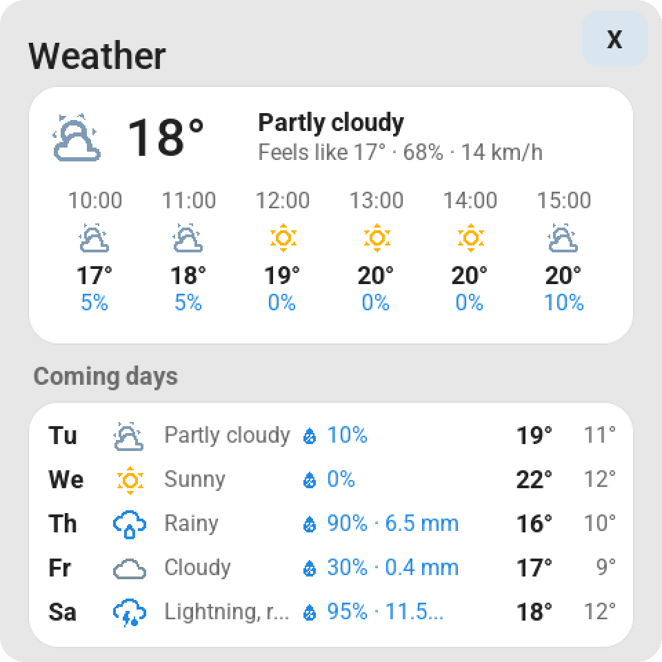 Weather card
