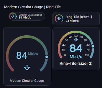 Modern Circular Gauge vs Ring-Tile