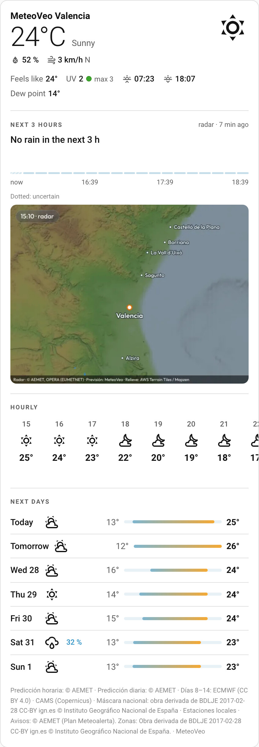 MeteoVeo — forecast, next-hour rain from radar and AEMET warnings for ...